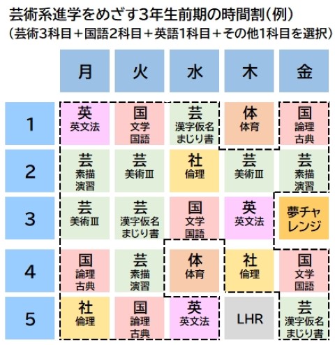 芸術系大学をめざす３年生