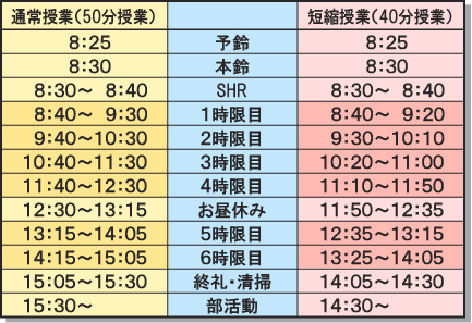 学校生活 大阪府立佐野工科高等学校