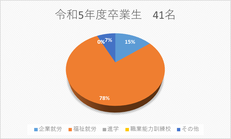 R４年度卒業生