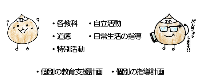 ・各教科・道徳・特別活動・自立活動・日常生活の指導・個別の教育支援計画・個別の指導計画