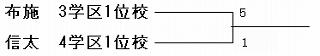 南大阪結果
