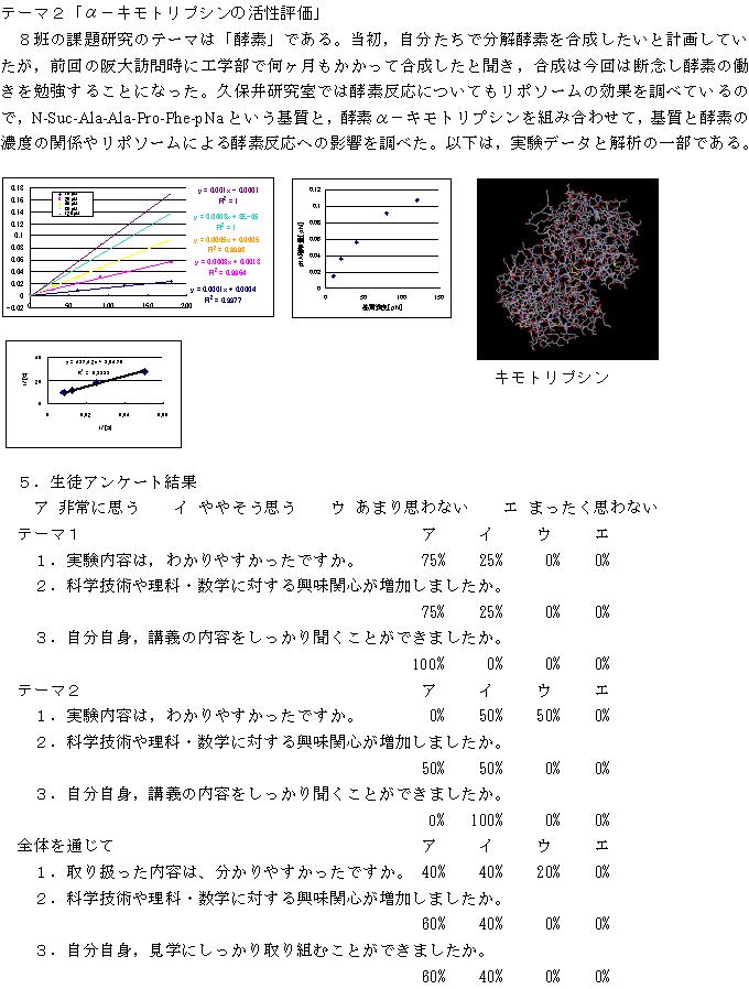 GFP��p��������2