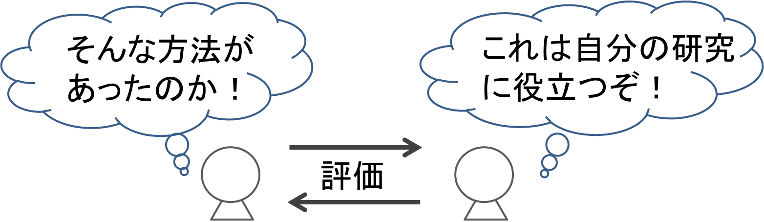 相互評価の利点