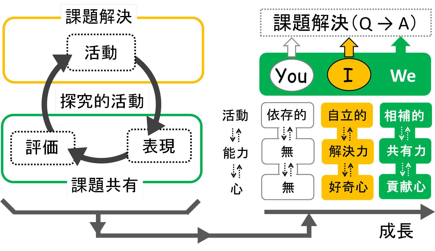 解決レベル