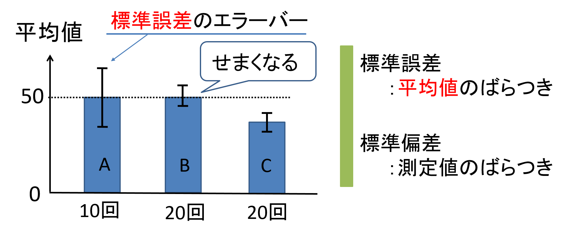 測定誤差のグラフ