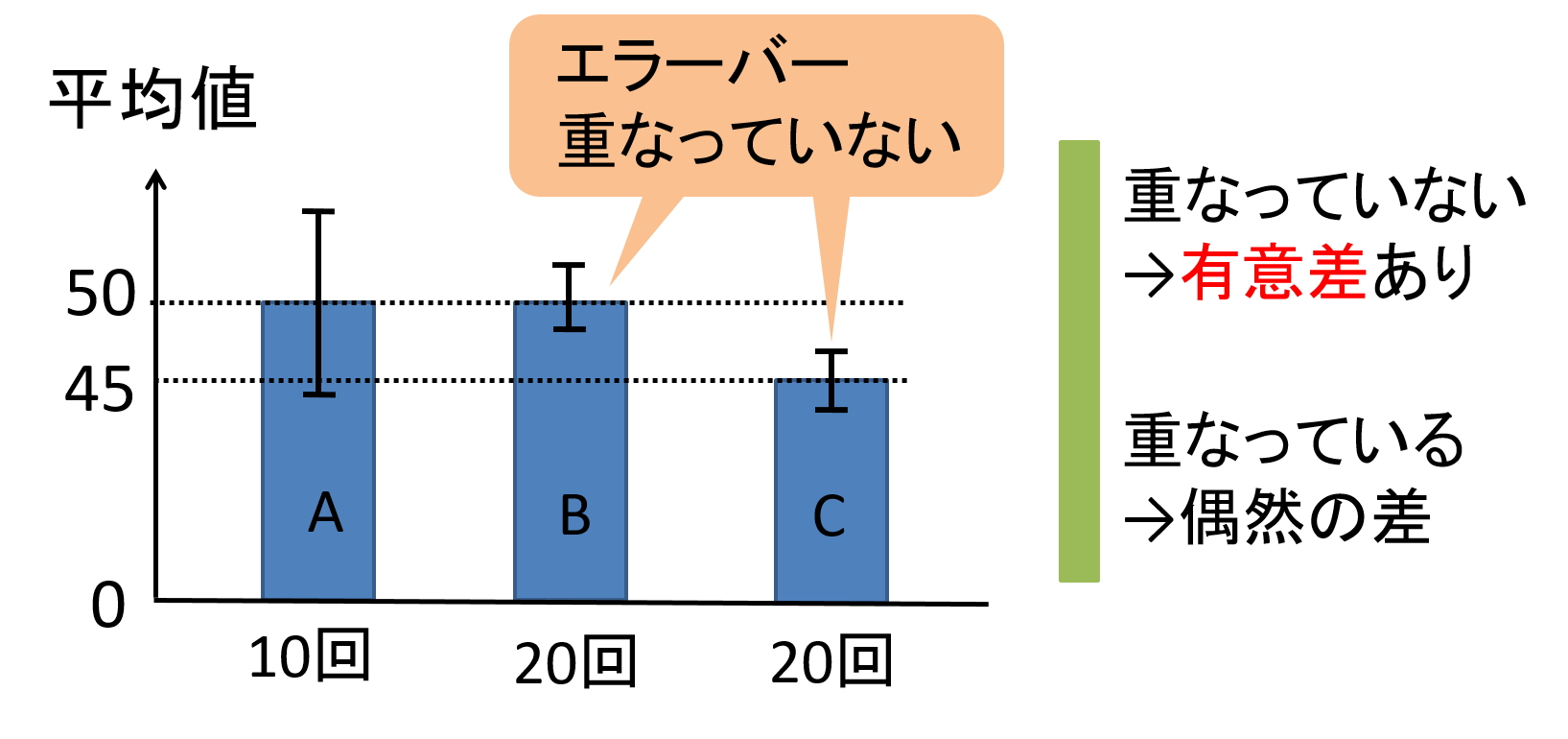 測定誤差のグラフ