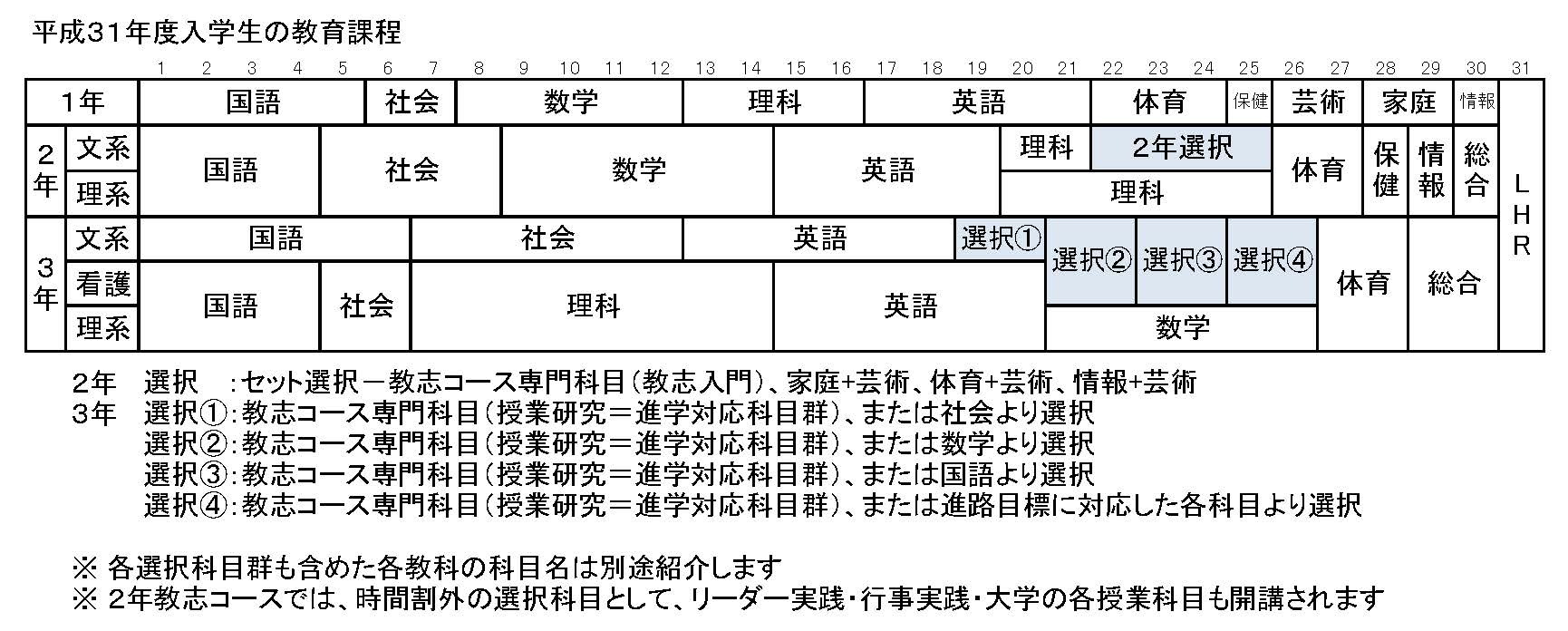 教育課程